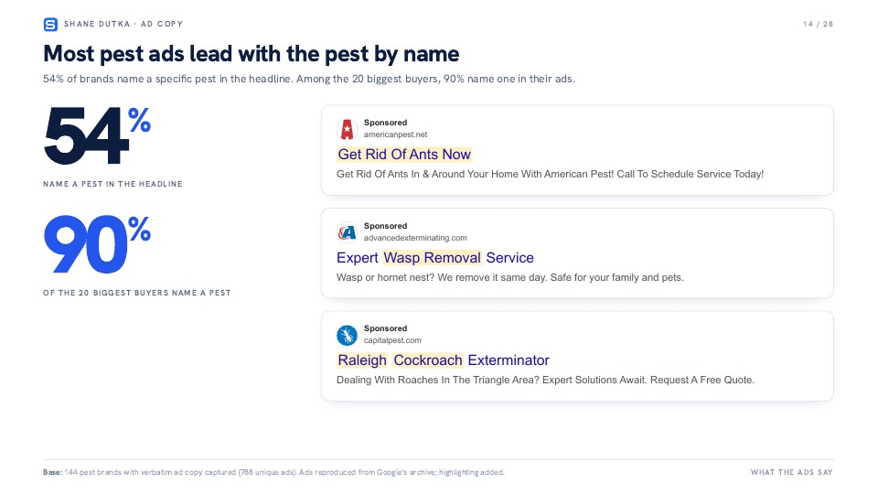 Pest Control Google Ads Study, sample slide 4