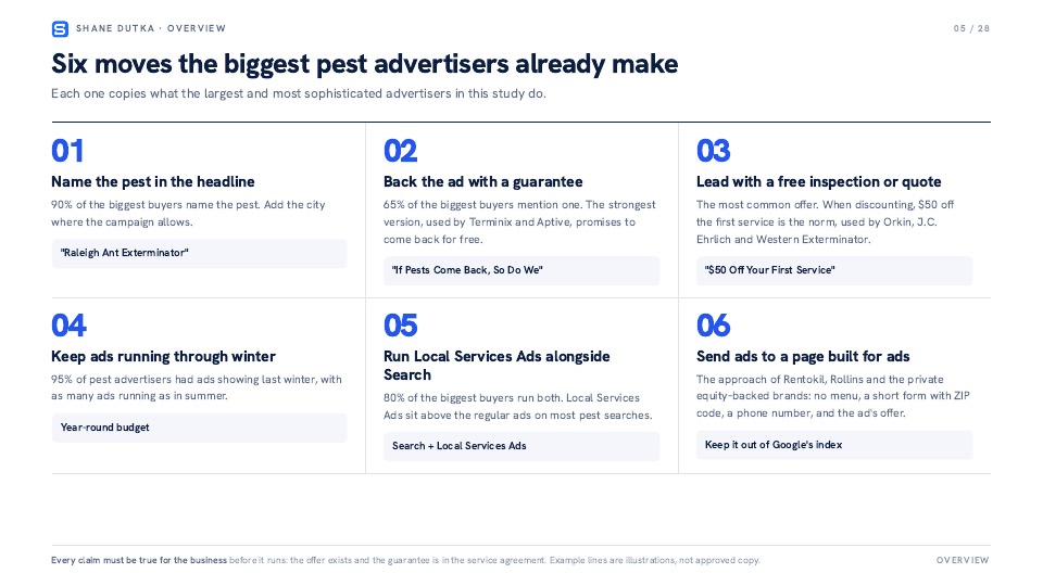 Pest Control Google Ads Study, sample slide 1