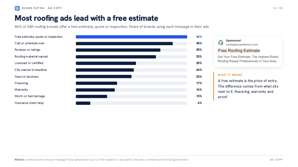 Roofing Google Ads Study, sample slide 4