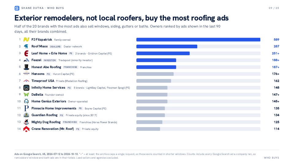 Roofing Google Ads Study, sample slide 3